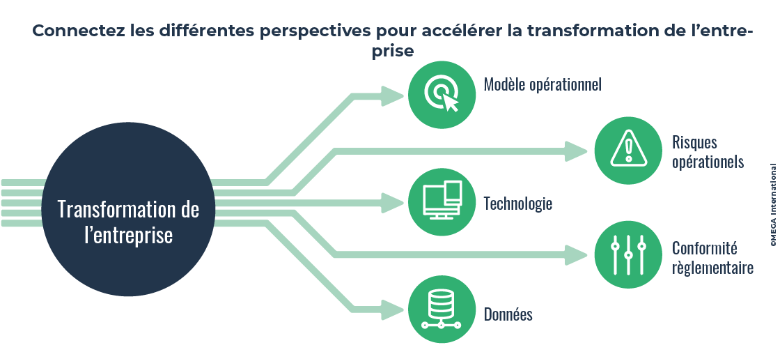 Connectez les différentes perspectives pour accélérer la transformation de l’entreprise